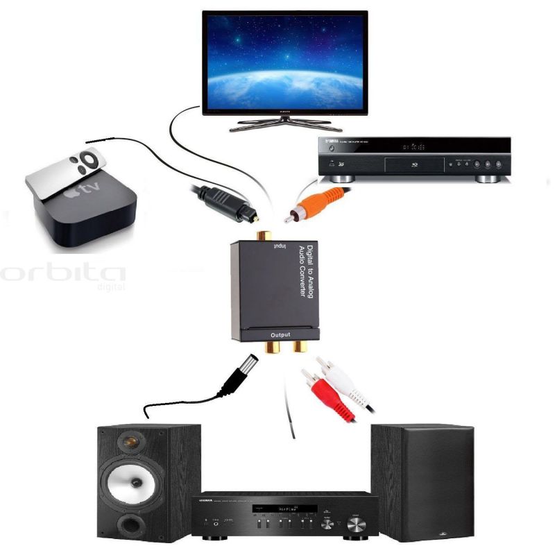 CONVERSOR AUDIO DIGITAL A ANALOGICO - CONDIG-AN  -  NOGA NET - CONVERSOR07328